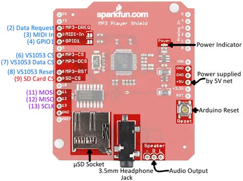 arduino mega spi pins|SPI pins on Arduino Mega.